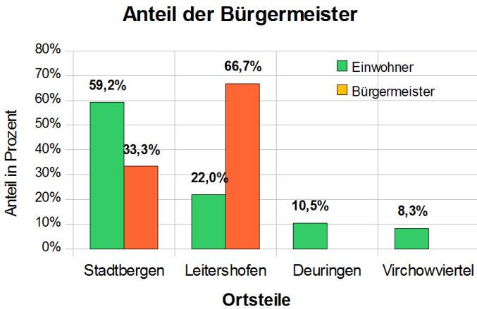 Bild vergrößern