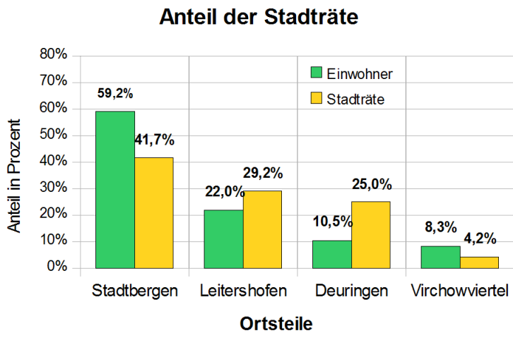 Bild vergrößern