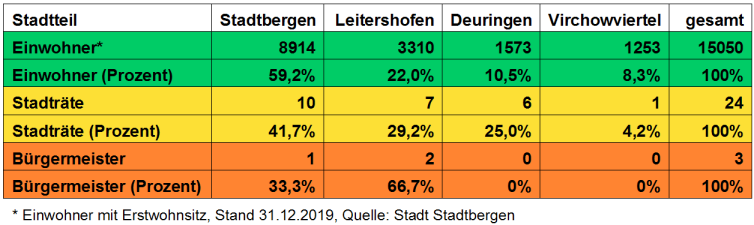 Bild vergrößern