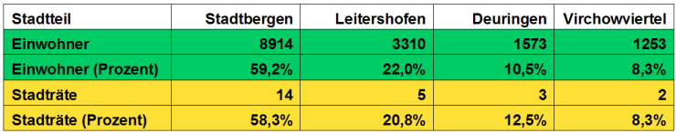 Bild vergrößern